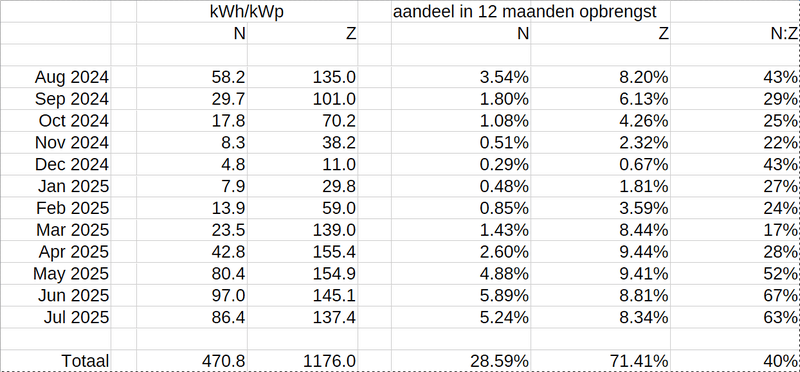 Afbeeldingslocatie: https://tweakers.net/i/KPbE0WsLmWS63zJbXZYzVzQtVOg=/800x/filters:strip_exif()/f/image/aQUbbL5WLCYs6SEKgfXAWkVh.png?f=fotoalbum_large
