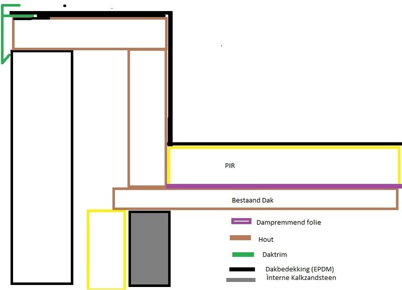 Afbeeldingslocatie: https://tweakers.net/i/KRL0N6P29p_Cn26ugpNOSkjSvuM=/800x/filters:strip_icc():strip_exif()/f/image/YPxSDFGep1tEK0qGZwt8U3FT.jpg?f=fotoalbum_large