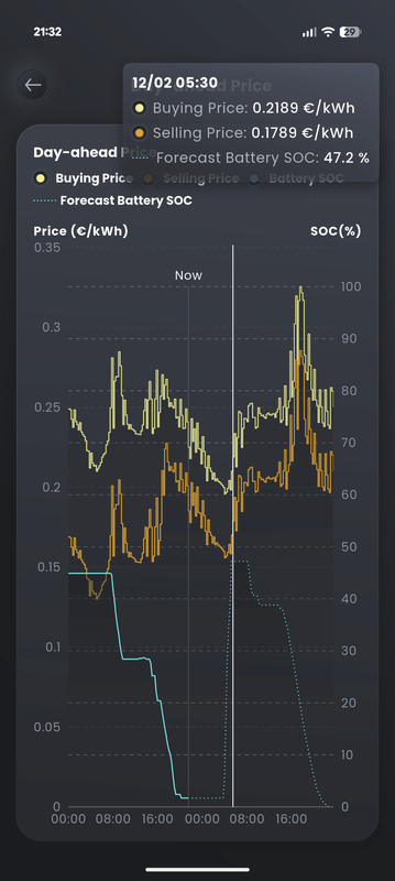 Afbeeldingslocatie: https://tweakers.net/i/KRWC0bz8zGFP-bJo0PgfhkhWzeE=/x800/filters:strip_exif()/f/image/2C4dsXHhtbZDE0mDBXFyDNwP.png?f=fotoalbum_large
