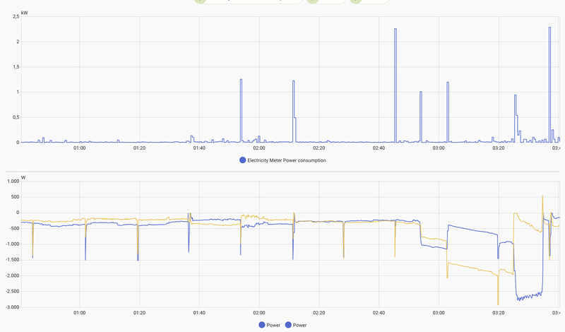 Afbeeldingslocatie: https://tweakers.net/i/KS3Xa232xp8nHfjP8CHb8keK1wU=/800x/filters:strip_exif()/f/image/6bx8fop6LM1ai8S3xmansK1T.png?f=fotoalbum_large