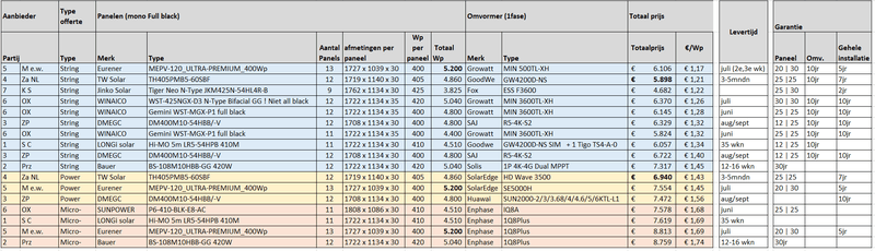 Afbeeldingslocatie: https://tweakers.net/i/KS7NxsG0PSHyC4VKMVz2CmgFoDo=/800x/filters:strip_exif()/f/image/rlZH2ziiHQWnxDpfi170obt8.png?f=fotoalbum_large