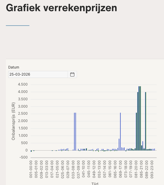 Afbeeldingslocatie: https://tweakers.net/i/KSXlSNTIuzl6ZsJuQAHueult6sU=/fit-in/4000x4000/filters:no_upscale():strip_exif()/f/image/OnvVmdPTp9mtO8dWdL1oV8Yr.png?f=user_large