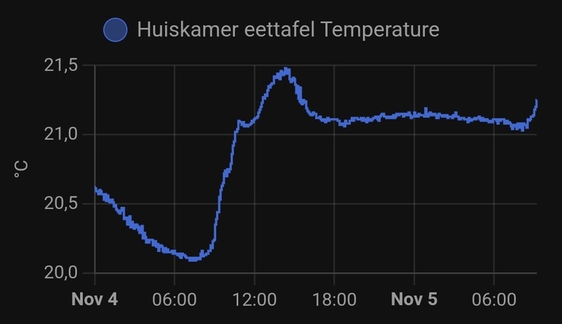 Afbeeldingslocatie: https://tweakers.net/i/KT6Og4T9HW2ixbGQmBX8X4ozS5Q=/800x/filters:strip_icc():strip_exif()/f/image/XqDGquLJDKNMf8Ic4c4kVH0Y.jpg?f=fotoalbum_large