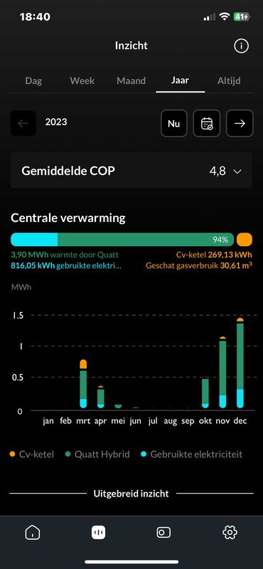 Afbeeldingslocatie: https://tweakers.net/i/KTP3YBq4_rdTQ_KFEYF0W7cvdkE=/x800/filters:strip_exif()/f/image/iirdw09ZDMIe4VLks7krbrEe.png?f=fotoalbum_large