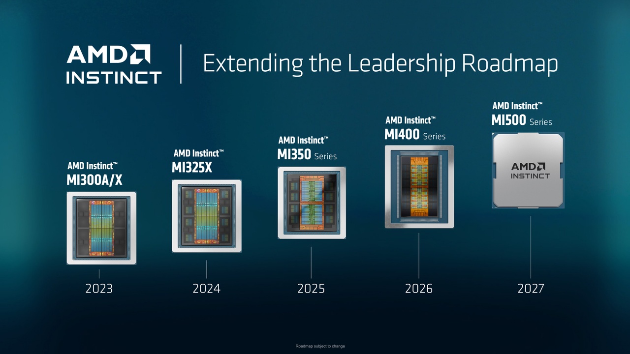 AMD introduceert Instinct MI400: eerste chips die gebruikmaken van TSMC ...