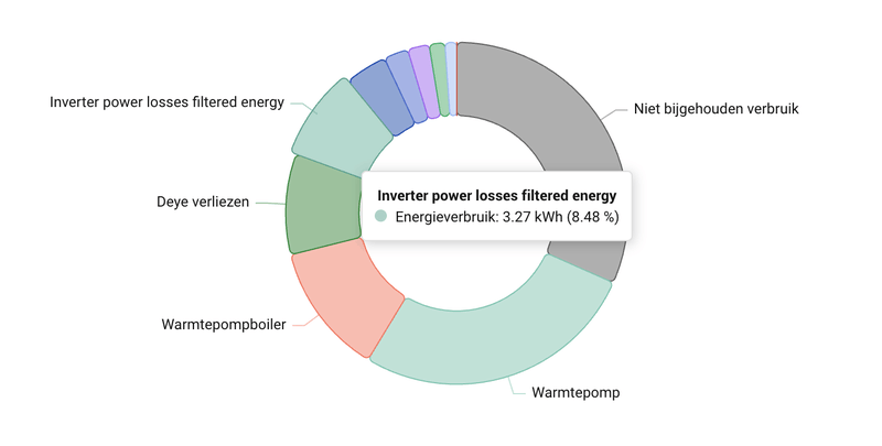 Afbeeldingslocatie: https://tweakers.net/i/KU2p8sUp7f4sF41pypeS1xqgSaU=/800x/filters:strip_exif()/f/image/sZooVU6qHjQnuMSb0e3bPZzn.png?f=fotoalbum_large