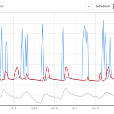 Afbeeldingslocatie: https://tweakers.net/i/KUGwVaFaIlJHhnNt9_ztFlSJb6U=/232x232/filters:strip_exif()/f/image/EruFkMxsCikLtB3MDTMiX1Sr.png?f=fotoalbum_tile