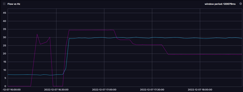 Afbeeldingslocatie: https://tweakers.net/i/KUkWSiYRAmKBLanz62vbNvaN9FY=/800x/filters:strip_exif()/f/image/fu4bnUPdHofiVYldnRGkqn9A.png?f=fotoalbum_large