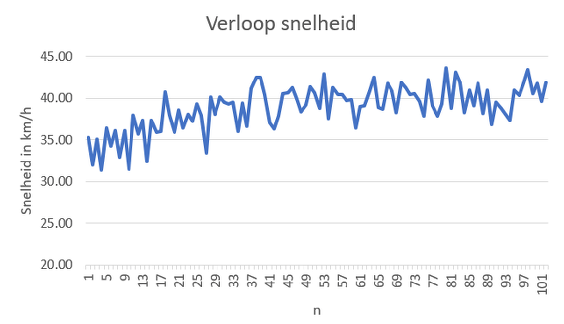 Afbeeldingslocatie: https://tweakers.net/i/KVNeWkHKJxHgWnbaKpniMw55wJM=/full-fit-in/4000x4000/filters:no_upscale():fill(white):strip_exif()/f/image/btZ1OE66LAK3IuQcIZJfLHT2.png?f=user_large