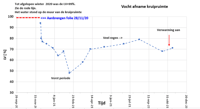 Afbeeldingslocatie: https://tweakers.net/i/KVUmzlp8dhohNKVNXxyUfktr0fo=/800x/filters:strip_exif()/f/image/R25j5U8vgKc0TjhQZgPHpCEz.png?f=fotoalbum_large