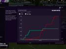 Football Manager 2020