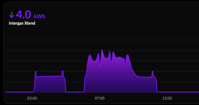 Afbeeldingslocatie: https://tweakers.net/i/KWDgSEecslatQEHgDRSqKY_jd18=/800x/filters:strip_exif()/f/image/n0TgBkU9ai77CIZ4aTWNJJzP.png?f=fotoalbum_large