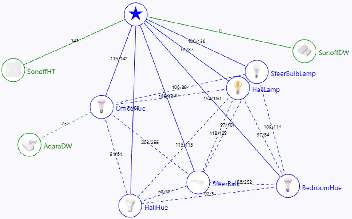 Afbeeldingslocatie: https://tweakers.net/i/KW_w6f57Wq4Aj9YlIOcutbMhXSs=/full-fit-in/4000x4000/filters:no_upscale():fill(white):strip_exif()/f/image/m69BOwZQmrVzhvVRKs5DwqvF.png?f=user_large
