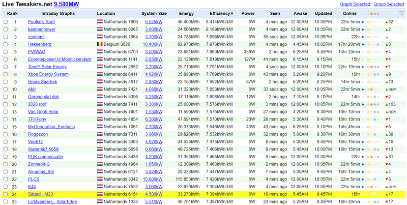 Afbeeldingslocatie: https://tweakers.net/i/KX0L0cmDbq_PE1s1Lj1WLeU8pc8=/800x/filters:strip_exif()/f/image/wzm8h0Y1LgrAULKH2t0jFA9e.png?f=fotoalbum_large