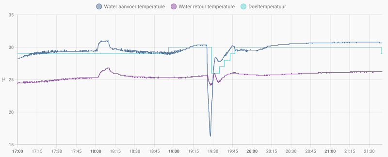 Afbeeldingslocatie: https://tweakers.net/i/KXjs9VQ49MPgH-5ZyccqGGCj1tI=/800x/filters:strip_exif()/f/image/ICk87F8NERnsXVlidI6GGGlp.png?f=fotoalbum_large