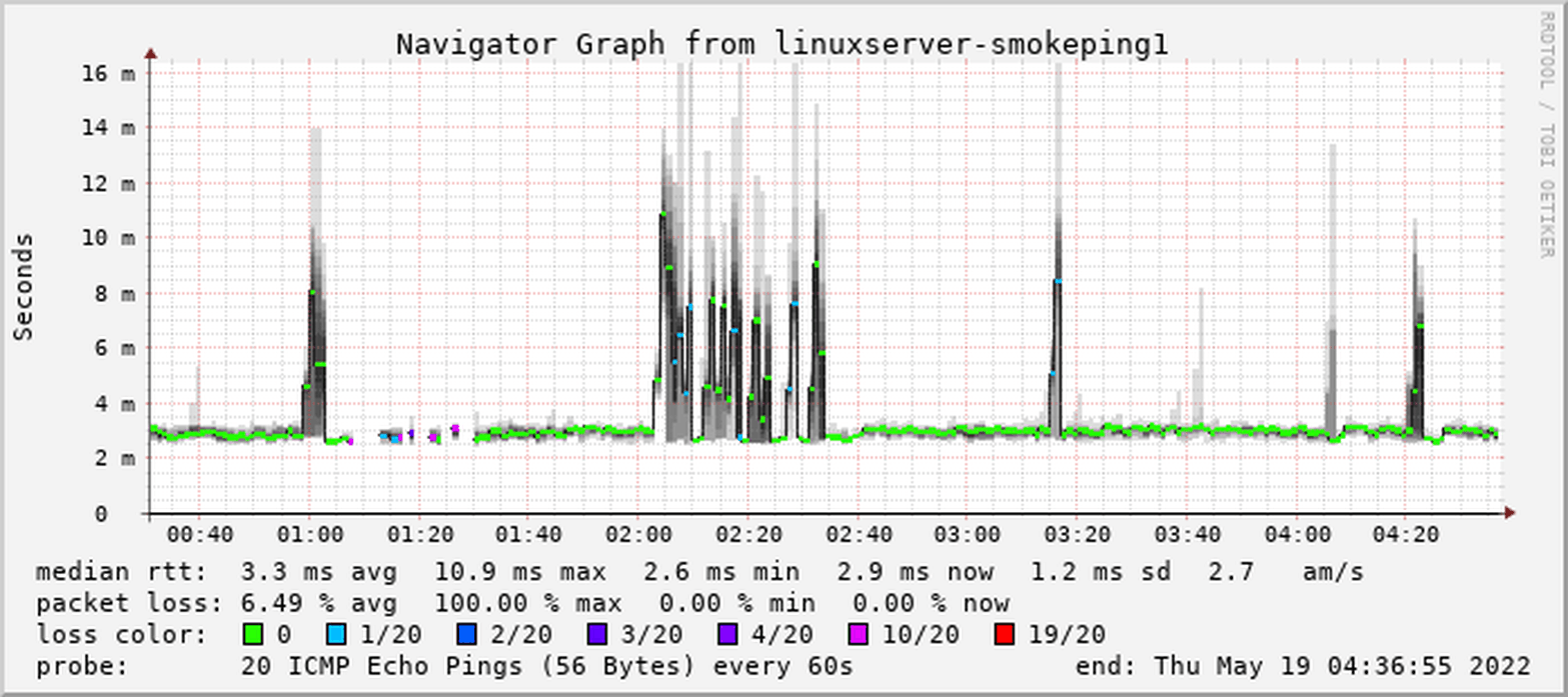 Afbeeldingslocatie: https://tweakers.net/i/KXzot8gnGVXvef1zWs4k0VcIQMg=/full-fit-in/4000x4000/filters:no_upscale():fill(white):strip_exif()/f/image/mw8uYfcVqzaFo0ExPGDqHcG8.png?f=user_large