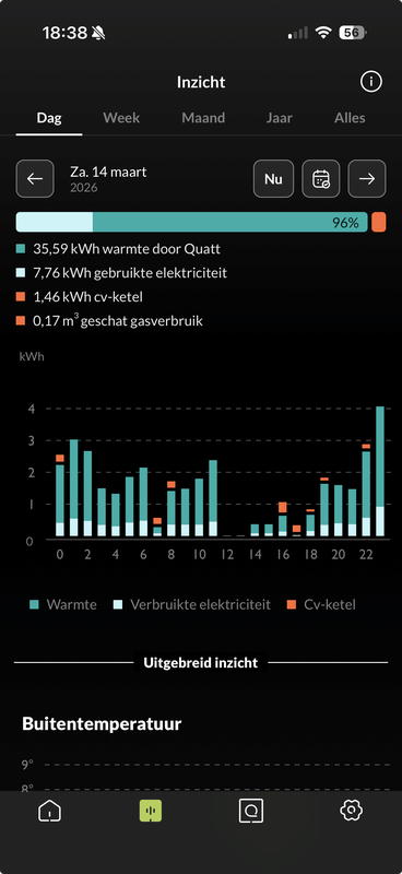 Afbeeldingslocatie: https://tweakers.net/i/KYGsSL15wmQNYGH1JSQBgFS1LsY=/x800/filters:strip_exif()/f/image/DBbShKry2f1PfI9Ko6nCB3qZ.png?f=fotoalbum_large