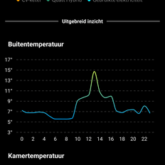 Afbeeldingslocatie: https://tweakers.net/i/KYM4CiVUZo-5-ERO-yGqGYsB-gs=/232x232/filters:strip_exif()/f/image/NUqzUoq5FJ7cq6QcoYrwKzil.png?f=fotoalbum_tile