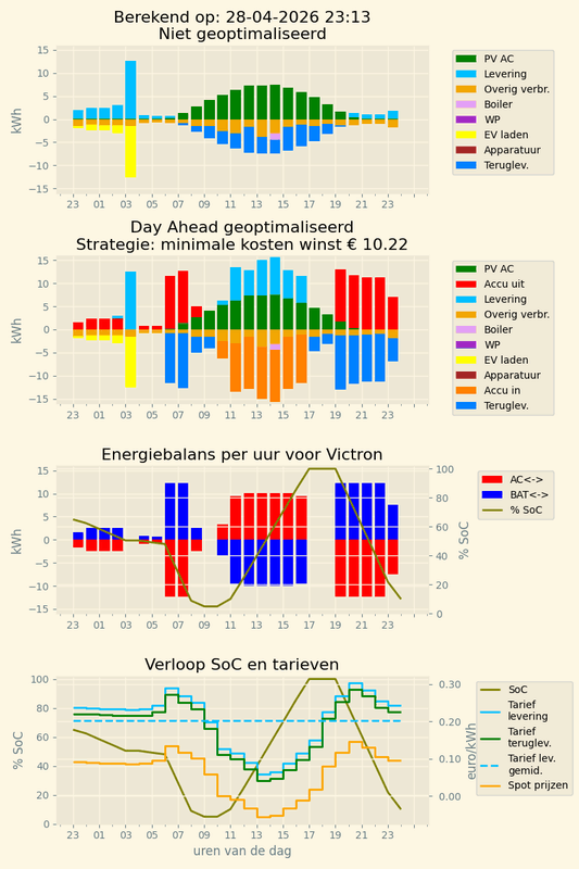 Afbeeldingslocatie: https://tweakers.net/i/KZ7o_QtV4tIc4V0ZQhp024A3JXY=/x800/filters:strip_exif()/f/image/XypINjssOCbqztytbwMljRUA.png?f=fotoalbum_large