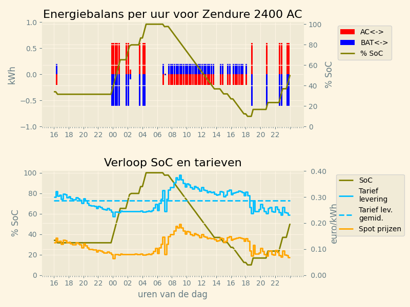 Afbeeldingslocatie: https://tweakers.net/i/KZF6M4-0gjp-1inMNeu3TSxvH7s=/fit-in/4000x4000/filters:no_upscale():strip_exif()/f/image/KRRjEMjRyGU6qYVFlWlrF7OK.png?f=user_large