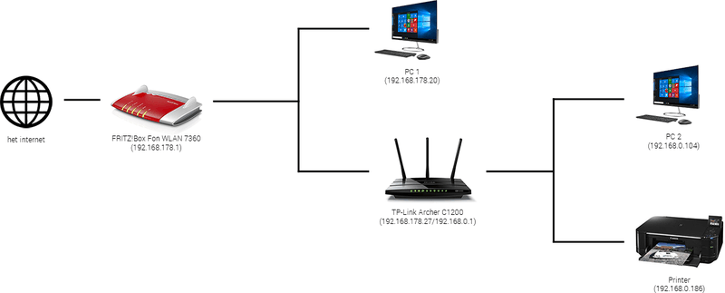 Afbeeldingslocatie: https://tweakers.net/i/KaXmboXrgqCLlOOz6Ep_UdM7Mug=/800x/filters:strip_exif()/f/image/PajSJLLryYqrLto3JzcqFrn8.png?f=fotoalbum_large