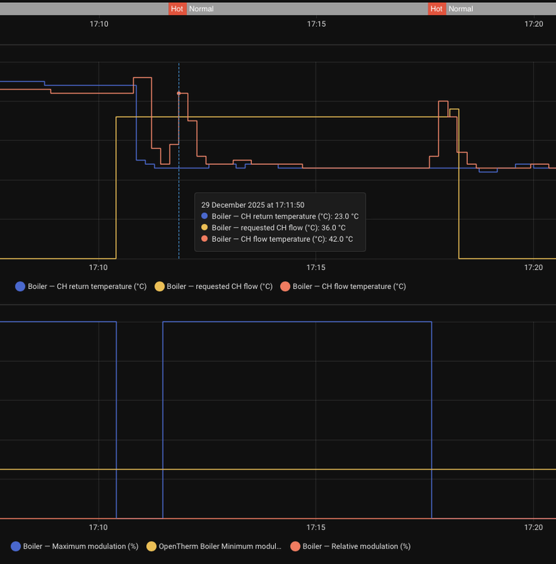 Afbeeldingslocatie: https://tweakers.net/i/KafAQoPKtDusHJlfoMlzt8ycv4U=/x800/filters:strip_exif()/f/image/sZg0QhbQikHchLS7oKYTWgX5.png?f=fotoalbum_large
