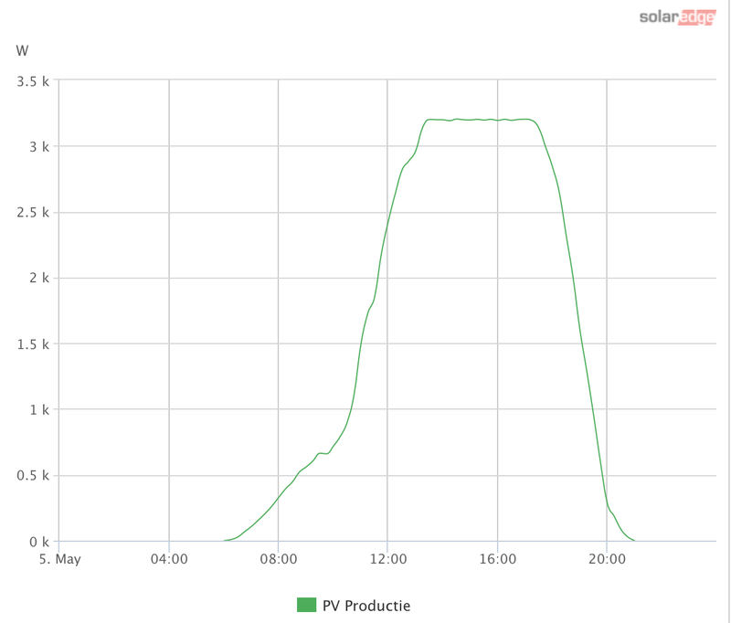 Afbeeldingslocatie: https://tweakers.net/i/KalJ2WjLtCn10W0lzbAi86TCO20=/800x/filters:strip_exif()/f/image/0QiJjsWu5LDqq3rm1PYrOOlw.png?f=fotoalbum_large