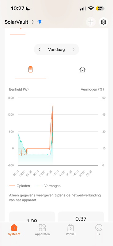 Afbeeldingslocatie: https://tweakers.net/i/KbPePDMjqRLybYdGbBgbY8jxyXw=/x800/filters:strip_exif()/f/image/opHZjw8KNi1CcK7uGsYtOOAI.png?f=fotoalbum_large
