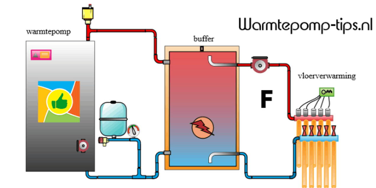 Afbeeldingslocatie: https://tweakers.net/i/KbePs8iZe3gLCTxGsONpYyR7K_k=/full-fit-in/4000x4000/filters:no_upscale():fill(white):strip_exif()/f/image/yHRH0dhabfGFfWzpzms947uW.png?f=user_large
