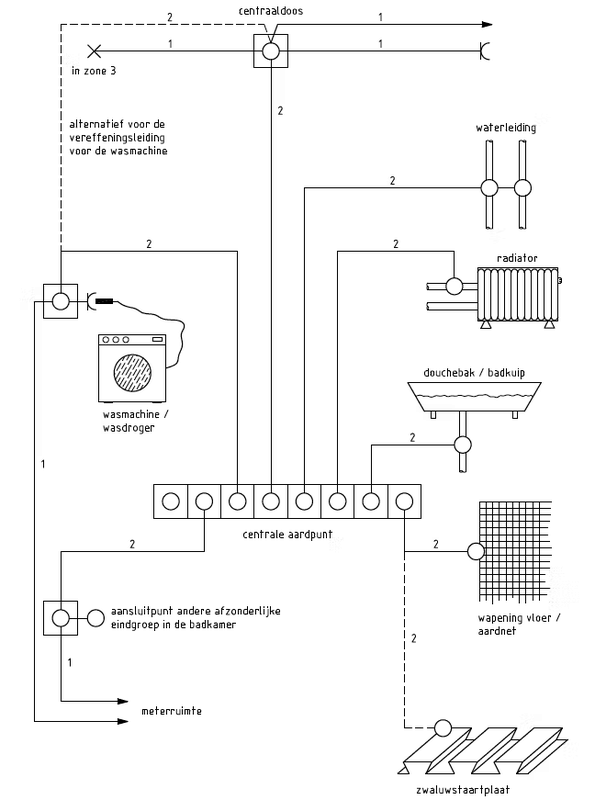 Afbeeldingslocatie: https://tweakers.net/i/KbujIfmAXyAYIpDoVWU_dwRetDI=/x800/filters:strip_exif()/f/image/z4CjbKHloJn8eAwOg1XtUP6F.png?f=fotoalbum_large