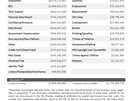 FBI Cybercrime rapport 2023