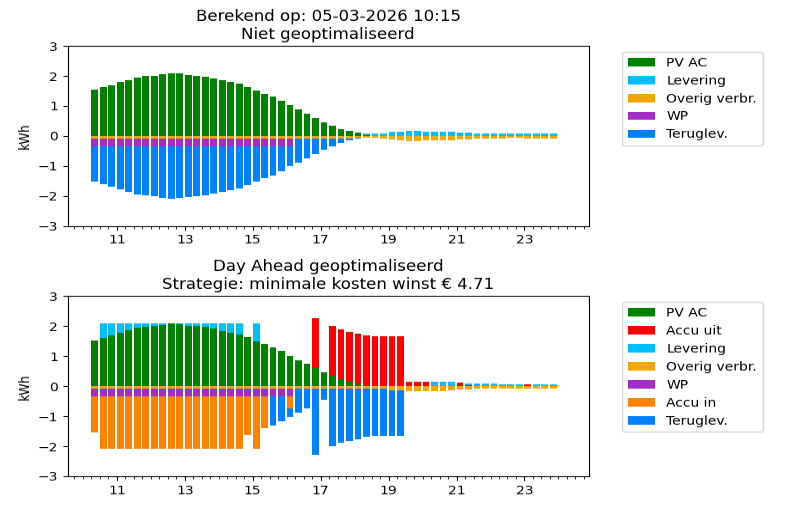 Afbeeldingslocatie: https://tweakers.net/i/KcTzN2pow0_x0k7i3unfaCHt-Kc=/fit-in/4000x4000/filters:no_upscale():strip_exif()/f/image/qmIPqSuOrkgkKu1zIGZkEOIN.png?f=user_large