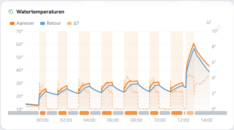 Afbeeldingslocatie: https://tweakers.net/i/KdQbc_OwNtGUQMzzmYgHDmyZWjw=/fit-in/4000x4000/filters:no_upscale():strip_exif()/f/image/JFj45TWDp9vvfba4UsCvuusF.png?f=user_large