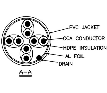 Neklan Cat5e FTP - 1.5m
