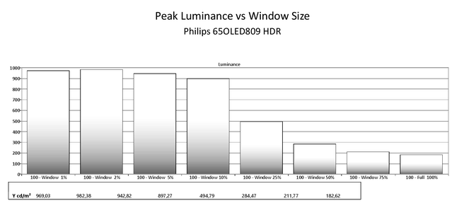 Philips oled809 hdr peaklum vs winsize