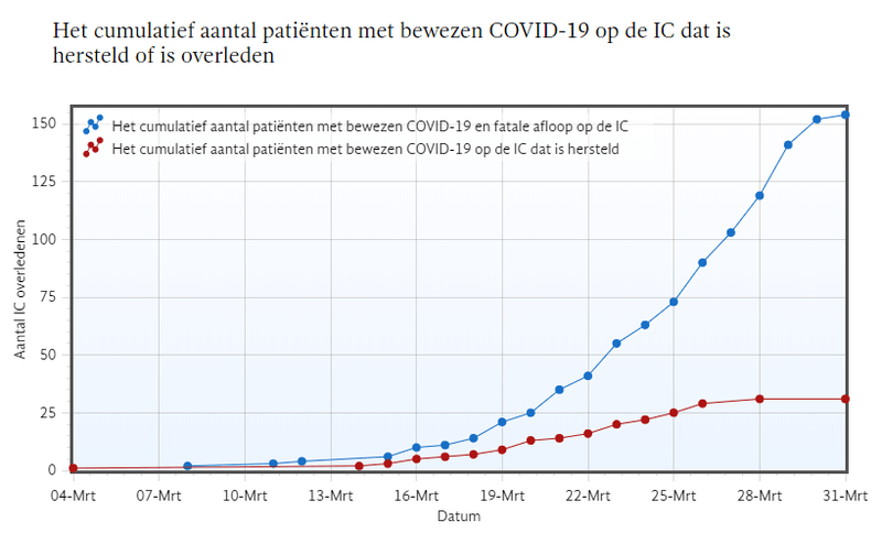 Afbeeldingslocatie: https://tweakers.net/i/KewNnHsQbfyNXkpdPogdXKurY4U=/800x/filters:strip_exif()/f/image/Ecg1LzFdp4dXxgMrJLPTA9bB.png?f=fotoalbum_large
