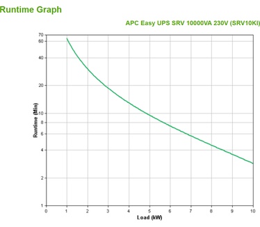 APC Easy UPS SRV 10000VA 230V