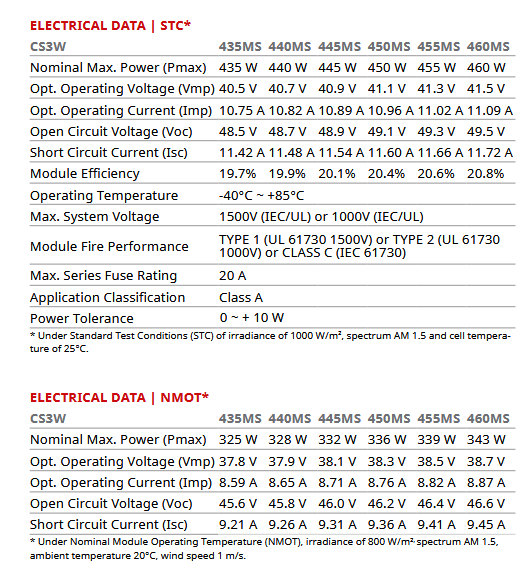 Afbeeldingslocatie: https://tweakers.net/i/Kg22KFvRFc9op3NlfwTov6s7syg=/full-fit-in/4000x4000/filters:no_upscale():fill(white):strip_exif()/f/image/rICsowblz6wbuhbF0THfvTvy.png?f=user_large
