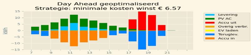 Afbeeldingslocatie: https://tweakers.net/i/KgKMICxxwdU5BhrftU38ovX3eOg=/800x/filters:strip_exif()/f/image/f0MIkz9rGMa1z6zz8qN9iMUH.png?f=fotoalbum_large