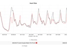 Huawei Watch Fit 5 Pro hartslagdata