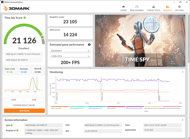 Afbeeldingslocatie: https://tweakers.net/i/KhNMOB1jd0BQzyBRKaNtrcZWh4g=/800x/filters:strip_exif()/f/image/73Mmd3dA0Bu4ftVkaueMTKPu.png?f=fotoalbum_large