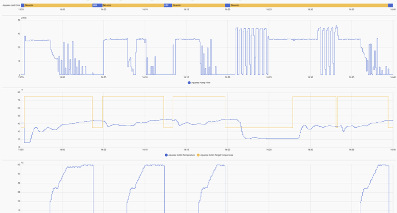 Afbeeldingslocatie: https://tweakers.net/i/KhUf2w3_2qVjqTCIrvNzjdhc1f8=/800x/filters:strip_exif()/f/image/Xk60XTdlzltAkxwIKf2G2oxc.png?f=fotoalbum_large