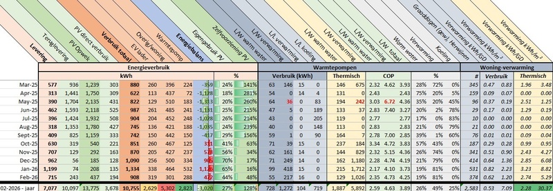 Afbeeldingslocatie: https://tweakers.net/i/Ki-mpR8K7r46wXMak6jy5es73wc=/800x/filters:strip_icc():strip_exif()/f/image/uLHobF9B63HZvYULhKlbgPKt.jpg?f=fotoalbum_large