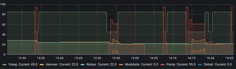 Afbeeldingslocatie: https://tweakers.net/i/KiOb2aG7kBZKWgONrWiPyD-wqho=/full-fit-in/4000x4000/filters:no_upscale():fill(white):strip_exif()/f/image/S66SEk7ojQfsDuJPS56HayG4.png?f=user_large