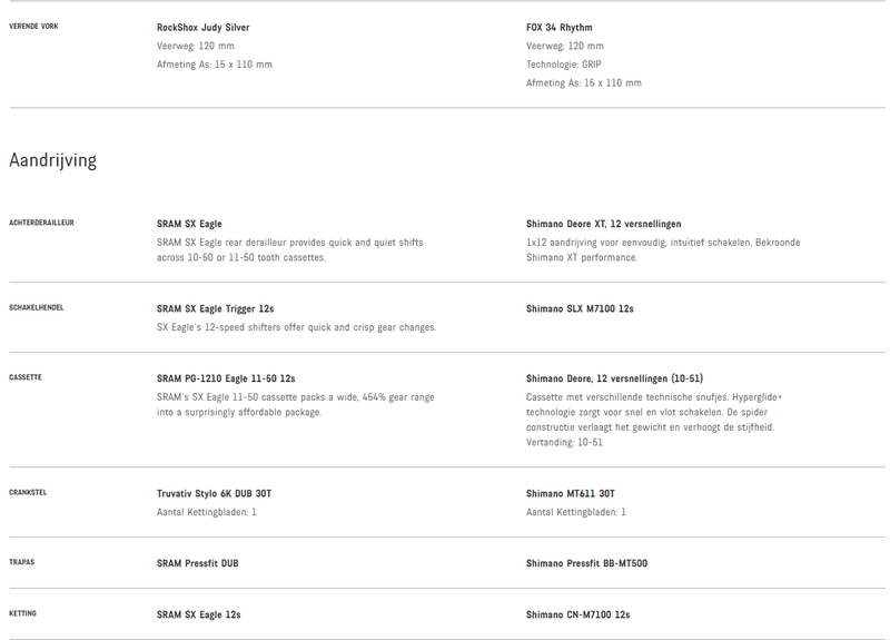 Afbeeldingslocatie: https://tweakers.net/i/KiZjZd--TEHmD8NTOXucM8tvnFE=/800x/filters:strip_exif()/f/image/YPuz00j9XjgQgO8mYGp5ZGBF.png?f=fotoalbum_large
