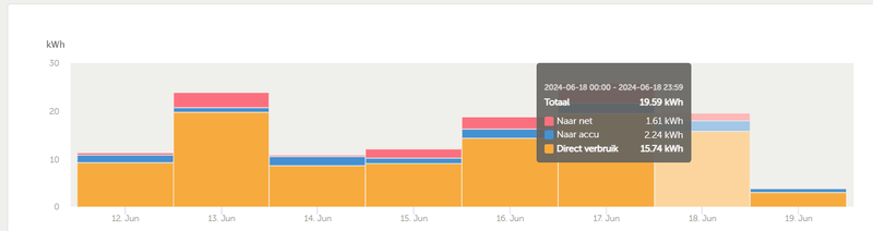 Afbeeldingslocatie: https://tweakers.net/i/Kij8exxfWewGNknqpLTlq_FIt5w=/800x/filters:strip_exif()/f/image/CPa05fK7QAZHLqKqaF4U5aSH.png?f=fotoalbum_large
