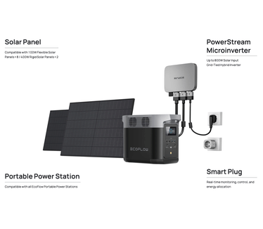 EcoFlow PowerStream micro-omvormer 800W