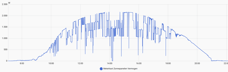 Afbeeldingslocatie: https://tweakers.net/i/Kiqx2RpVOQeEjxwII1wfEUg_Y6A=/800x/filters:strip_exif()/f/image/fi3NeuY97dfoWKXhc9YXb9Kz.png?f=fotoalbum_large