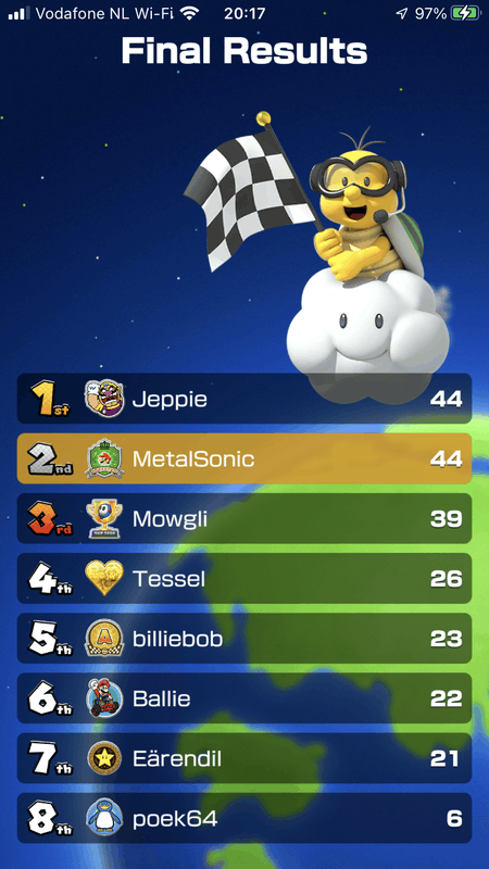 Afbeeldingslocatie: https://tweakers.net/i/KjIEMh-4lmnJVL-lEHKTywm2of8=/x800/filters:strip_exif()/f/image/CECjsUGAMIecnL3NAoYUWEXK.png?f=fotoalbum_large