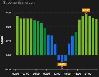Afbeeldingslocatie: https://tweakers.net/i/KkGsQbiojZATwRsnyoWX5klfDhI=/fit-in/4000x4000/filters:no_upscale():strip_exif()/f/image/iFSkcofn4rxVtcqHS73Y8v3d.png?f=user_large